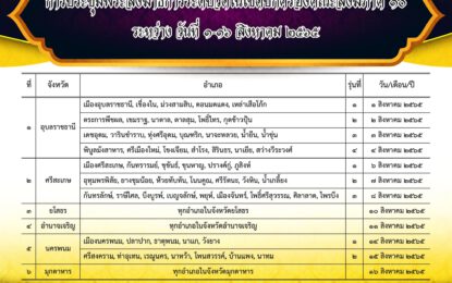 ตารางการประชุมพระสังฆาธิการระดับวัดในเขตปกครองคณะสงฆ์ภาค ๑๐ ระหว่างวันที่ ๑-๑๖ สิงหาคม ๒๕๖๕